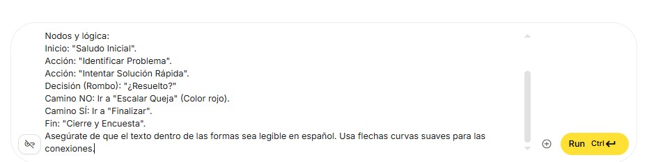 Ejemplo de diagrama de generado