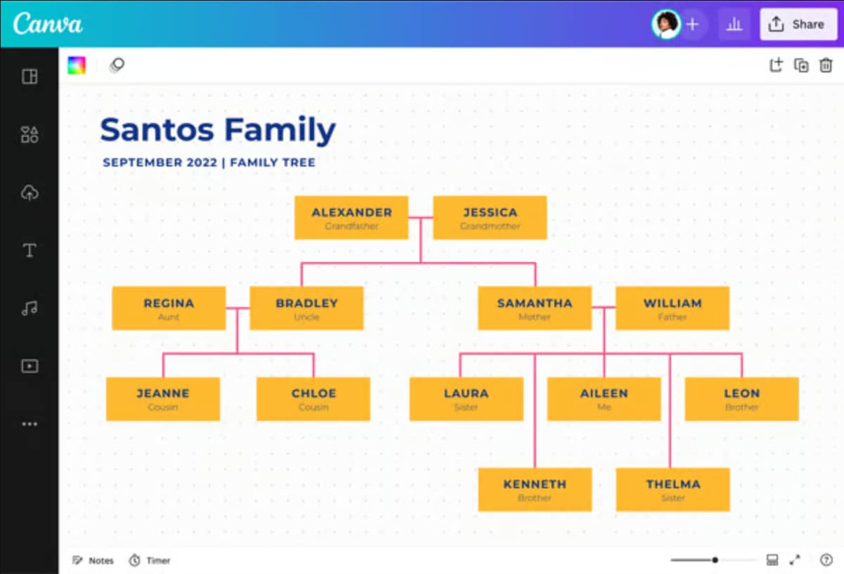 Canva: mejor para árboles genealógicos bonitos y rápidos