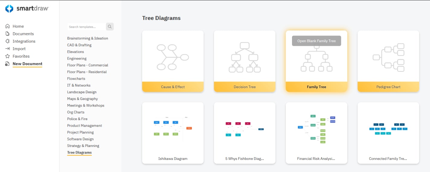 SmartDraw: mejor para árboles grandes y autoorganización