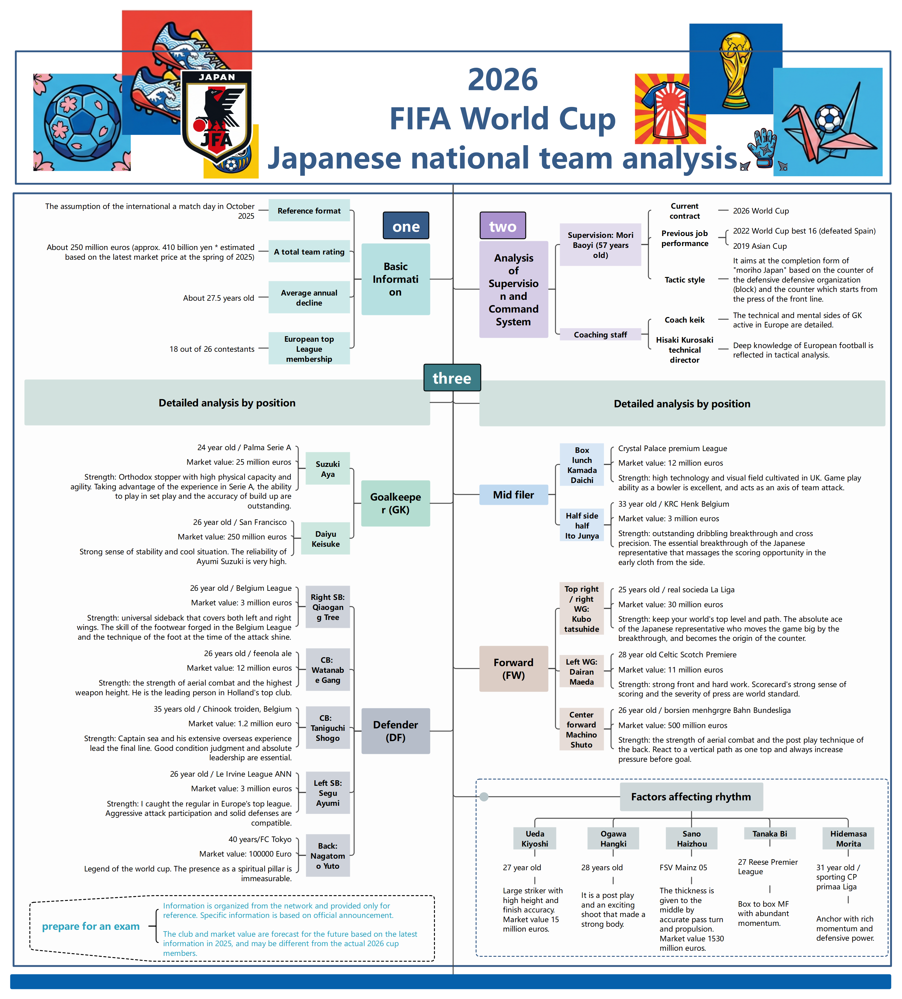 Japón en el Mundial 2026: análisis de plantilla, posiciones e idea de juego