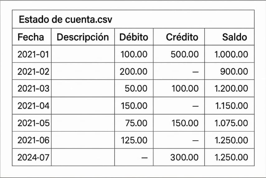 campos obligatorios en un CSV de extracto bancario