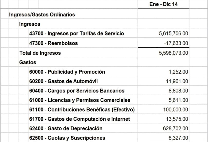 errores comunes al convertir extractos bancarios a CSV