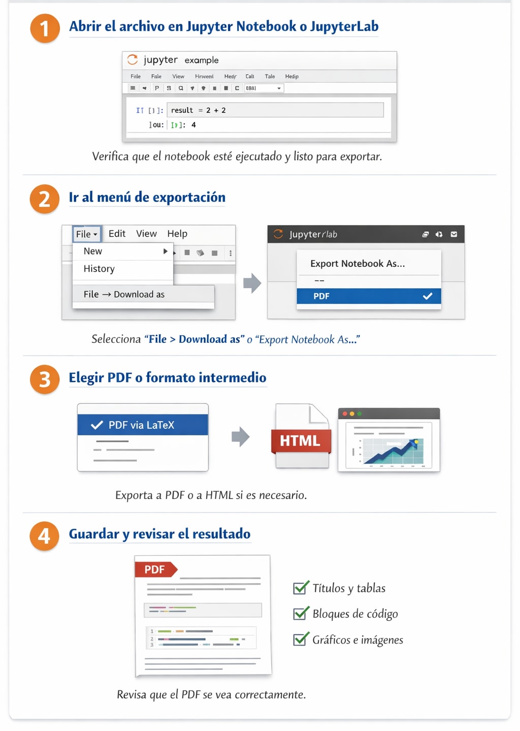Exportar desde Jupyter Notebook o JupyterLab