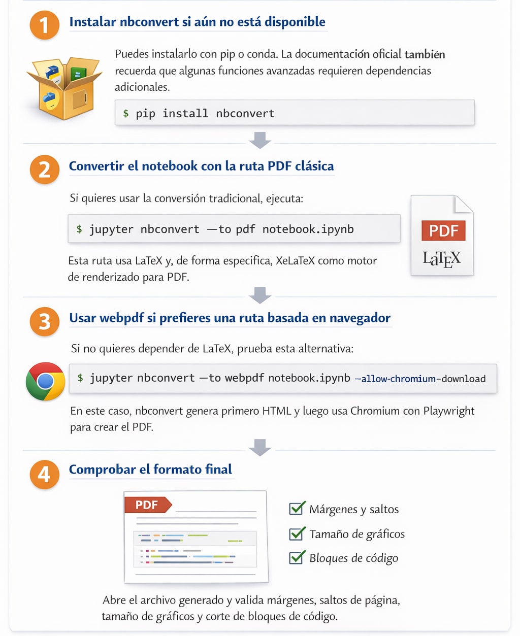 Usar nbconvert para exportar a PDF