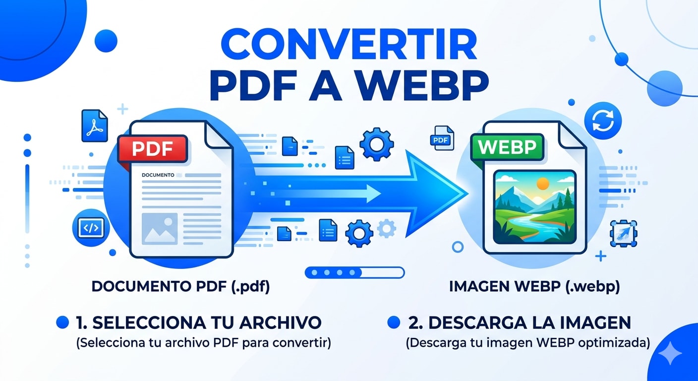 Cómo convertir PDF a WEBP sin perder calidad