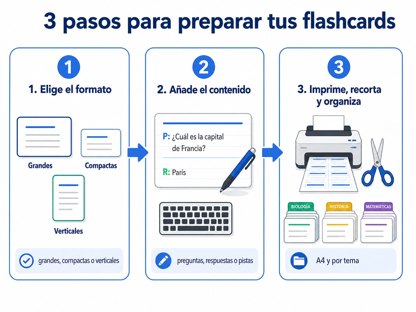 Editar y personalizar flashcards en blanco para imprimir