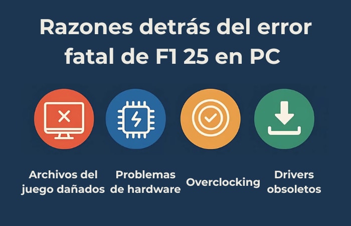 por qué ocurre el error fatal en f1 25