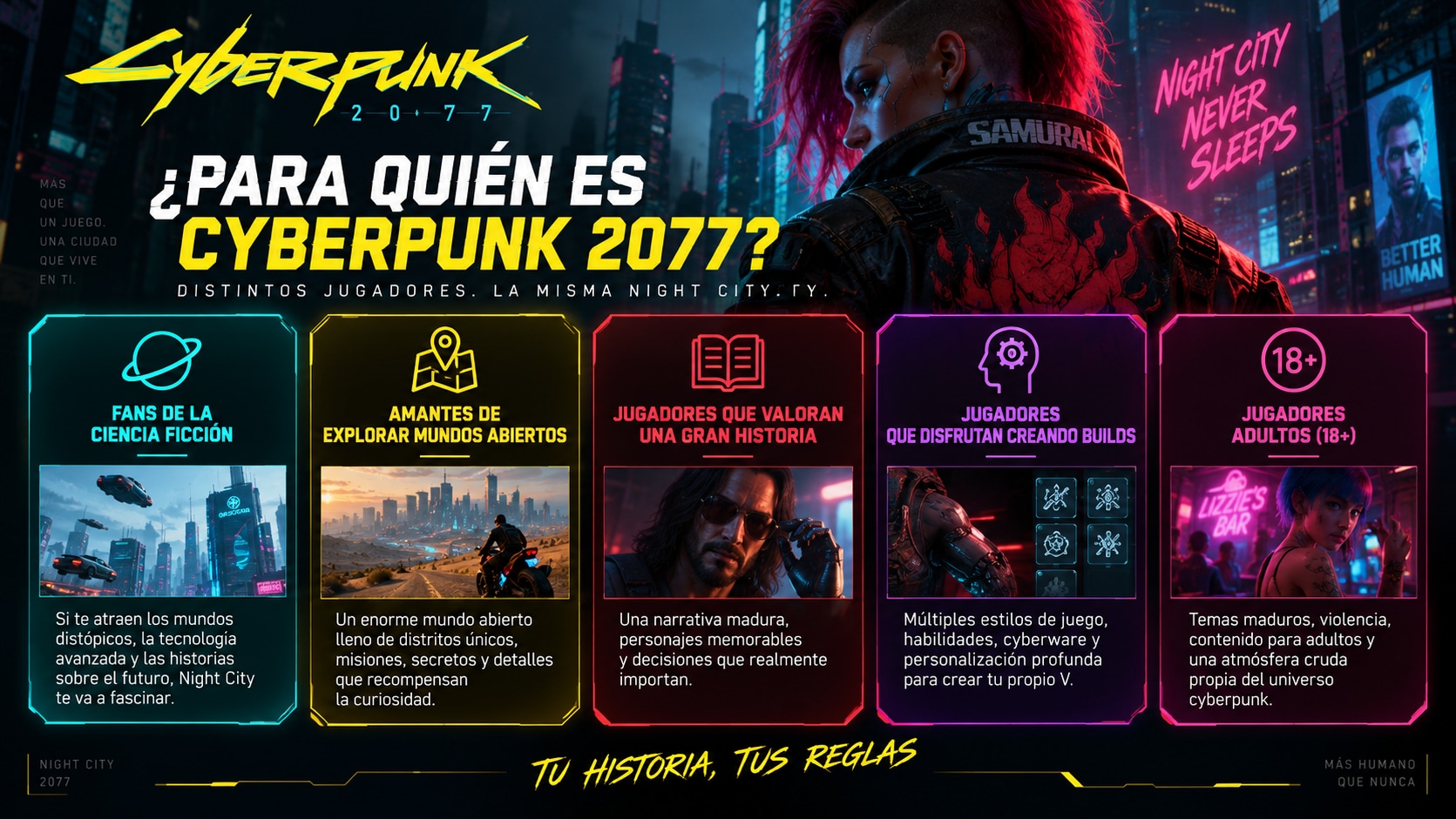 Tipos de jugadores a los que puede gustar Cyberpunk 2077 en 2026