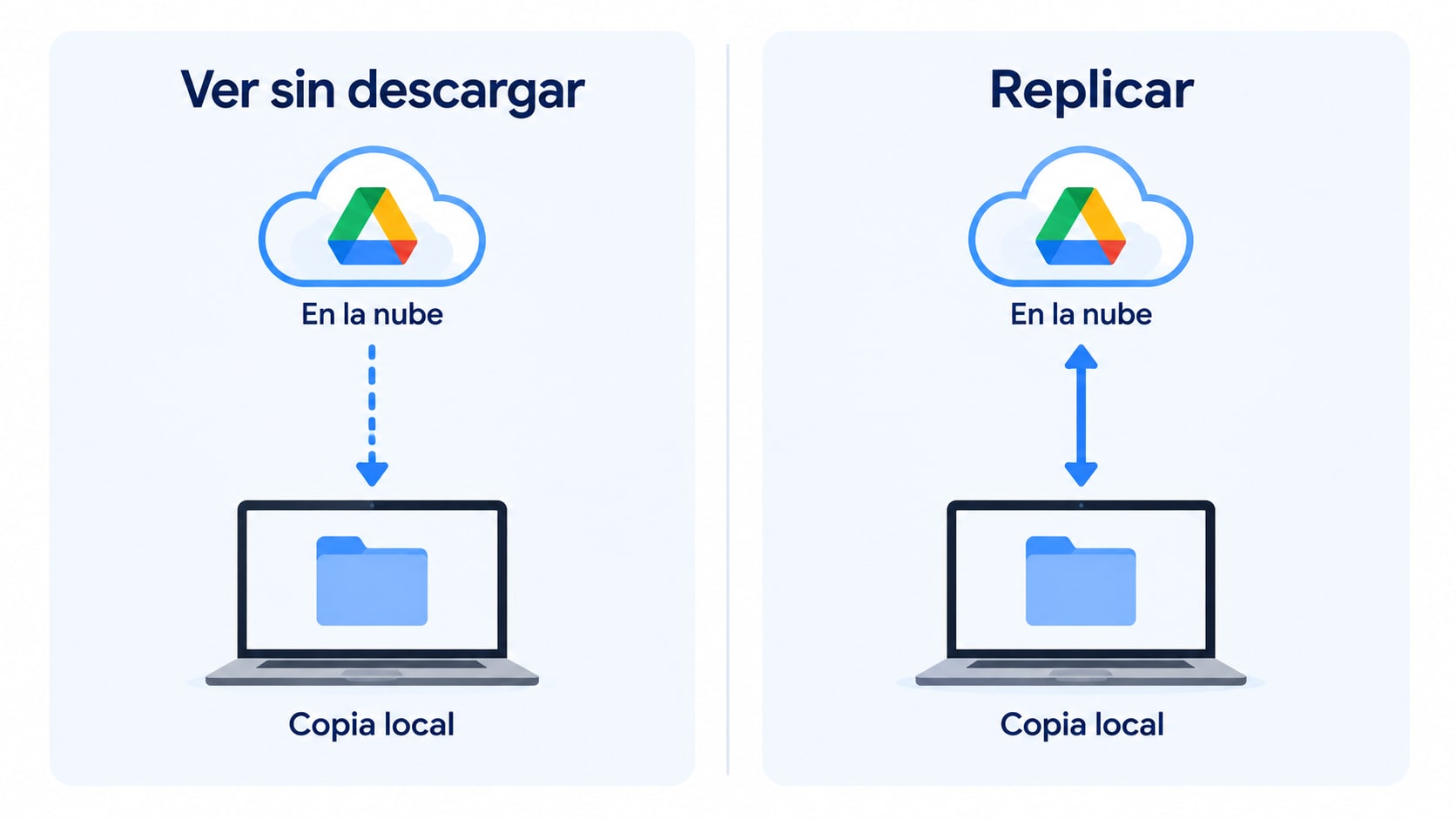 Diferencia entre Ver sin descargar y Replicar archivos en Google Drive para ordenadores